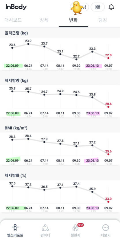 편리한 건강모니터링 장비