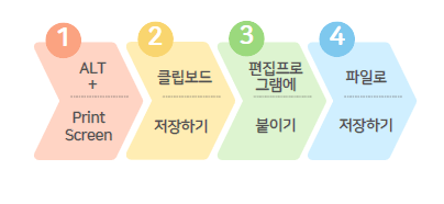 컴퓨터 캡쳐하는법-alt+ print screen 키 사용
