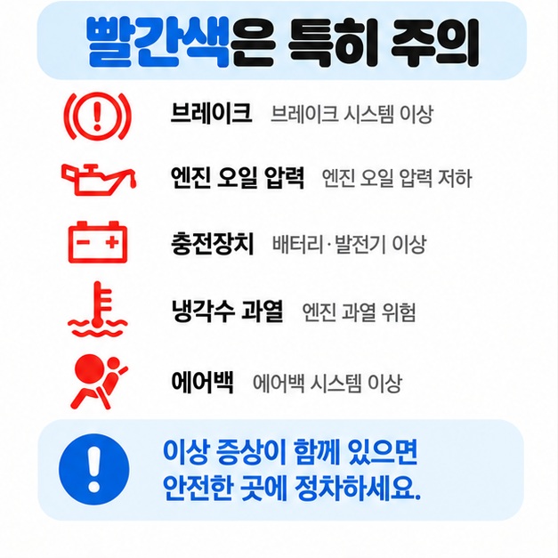 브레이크 엔진오일 압력 충전장치 냉각수 과열 에어백 같은 중요한 경고등과 대처법을 정리한 카드뉴스
