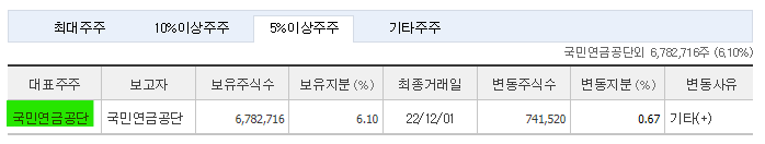 메리츠화재 주가 전망 및 기업 분석 목표 배당금 주식 수익률