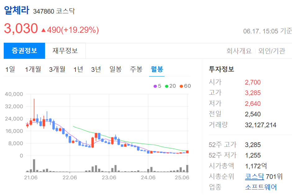 소버린AI 관련주