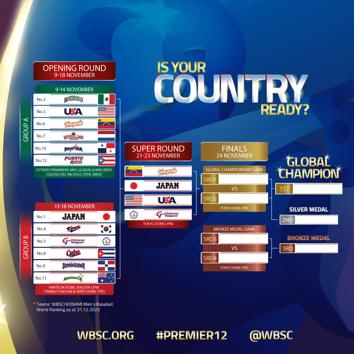 2024 프리미어12 슈퍼라운드