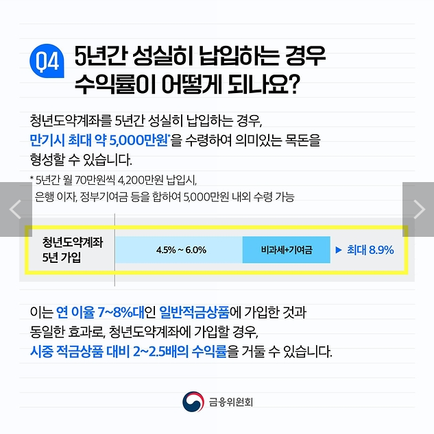 청년도약계좌 가임조건 및 신청기간, 신청방법 은행별 금리