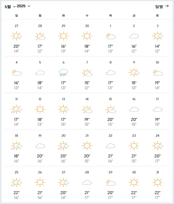 2025년-5월-중국-청도-날씨-예보-데이터
