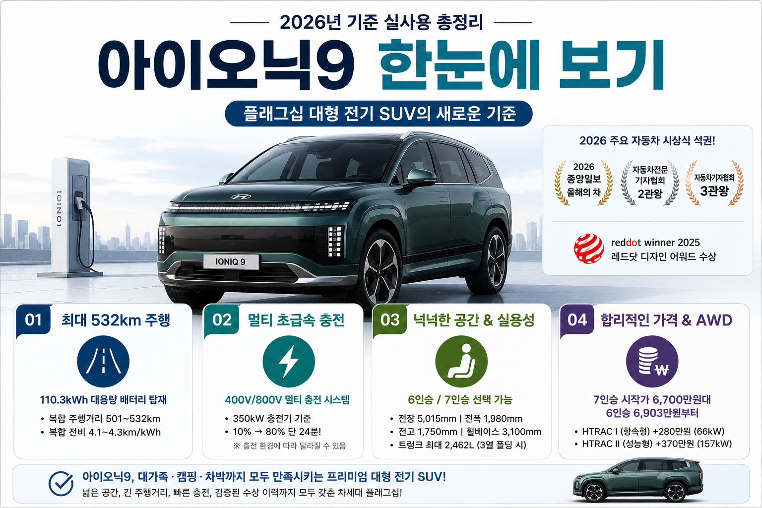 아이오닉 9