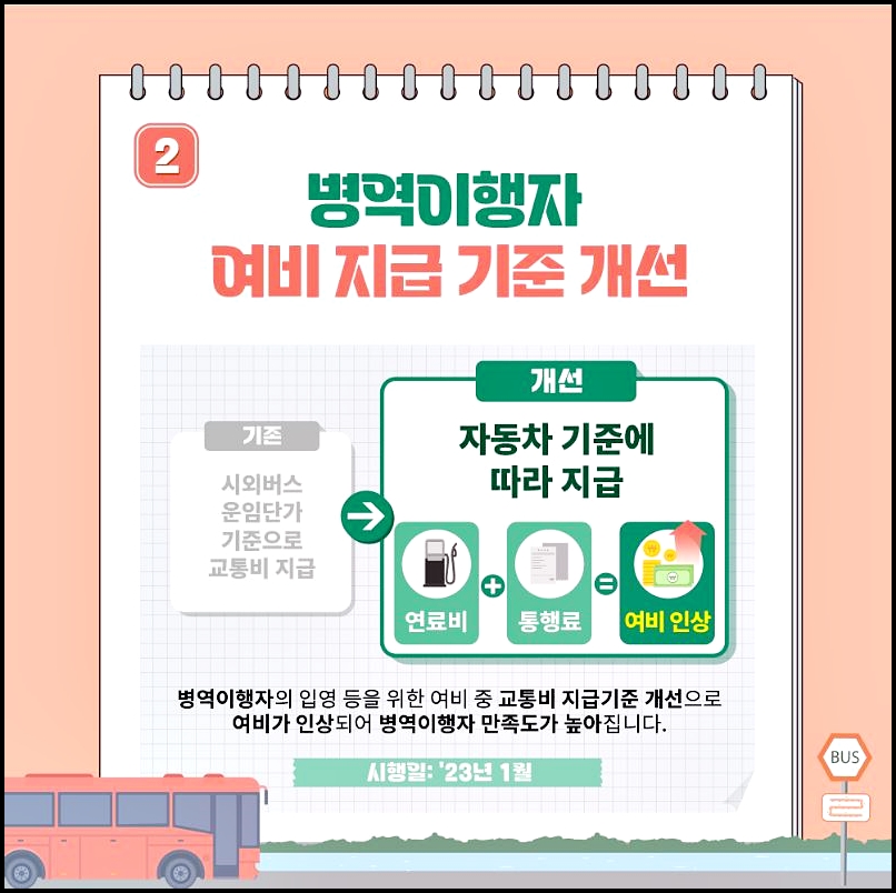 2023년 달라지는 병역제도
