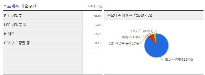 우리바이오_주요제품