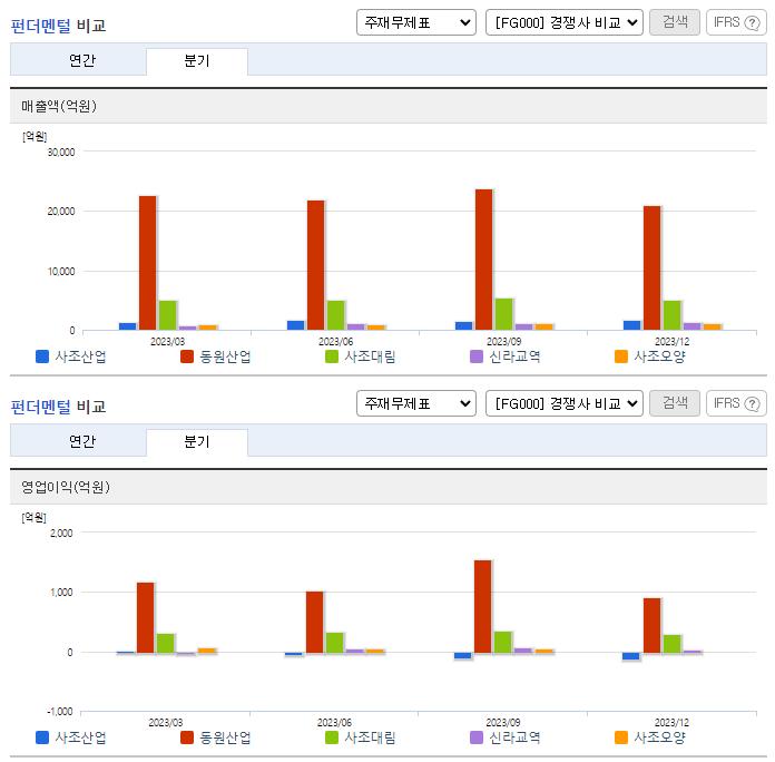 사조산업_업종분석