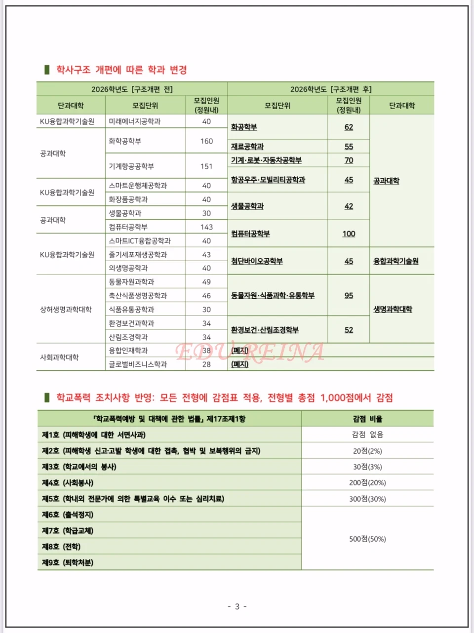 2026-건국대-모집요강-학과-변경