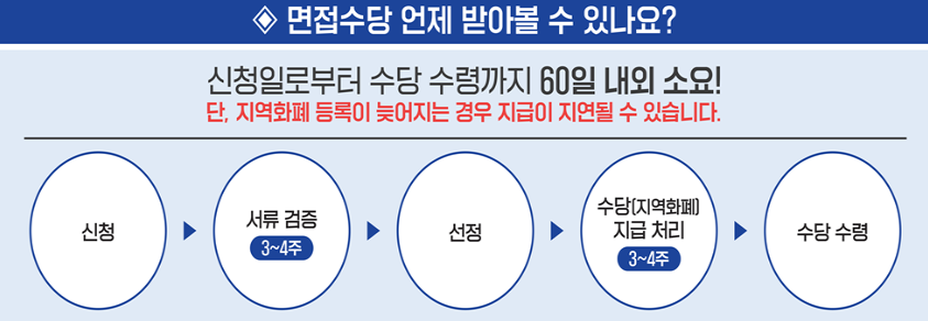 면접수당 60일소요-(잡어플라이 출저)