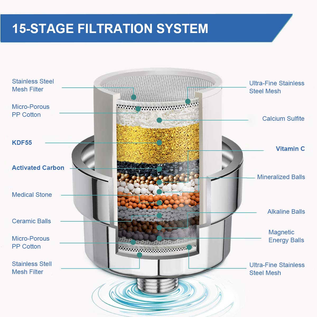 필터샤워기 고르는법 필터 단계 오염 확인