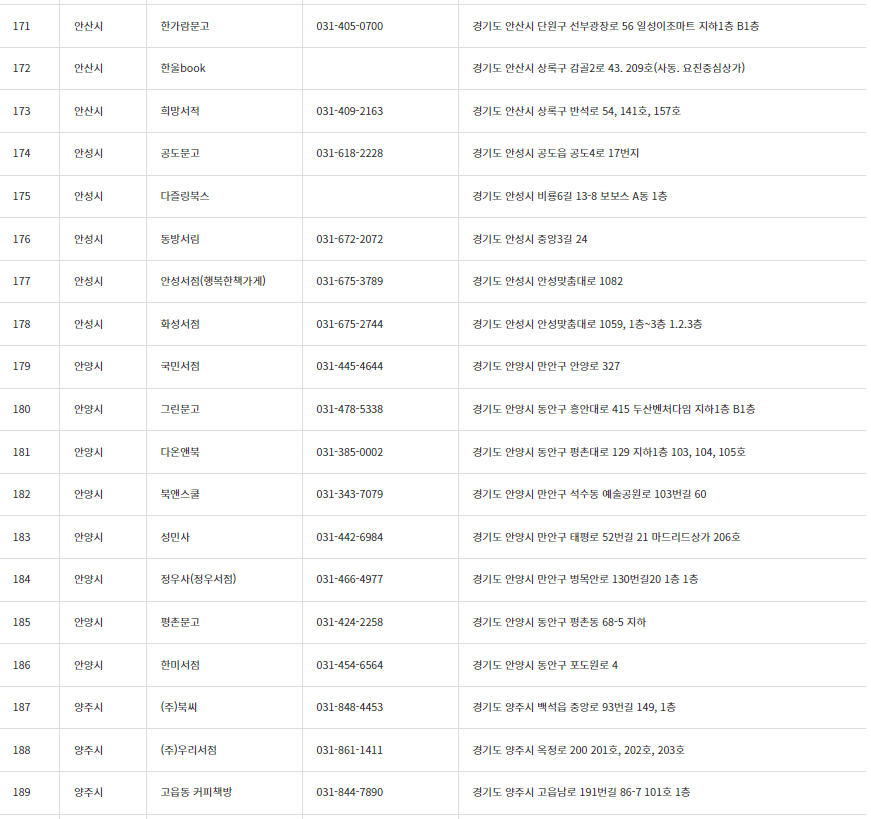 책 살 때 10퍼센트 추가로 할인받는 법, 경기도 지역서점 지역화폐 소비지원금
