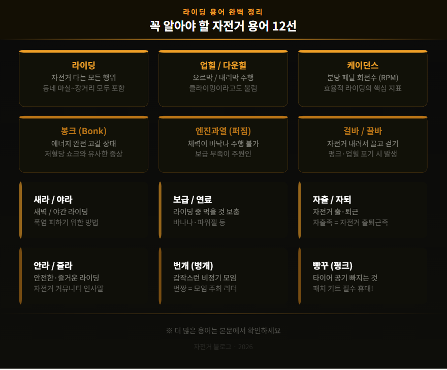 자전거 용어 총정리