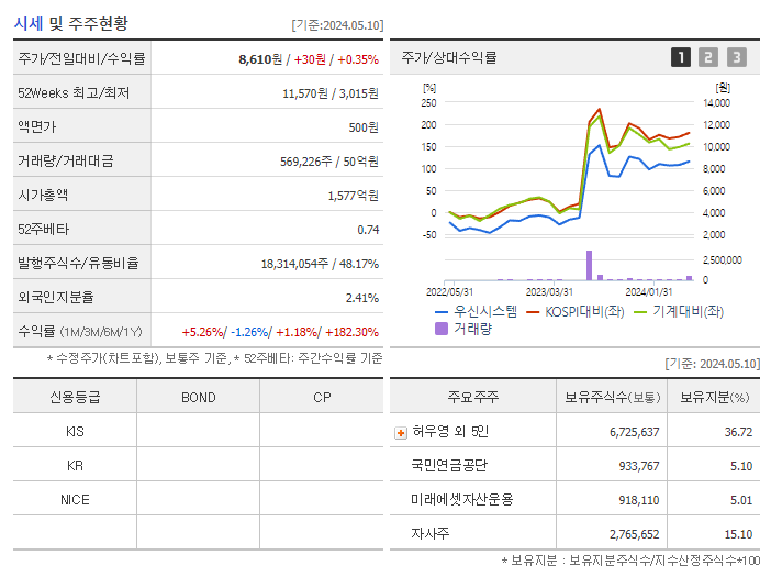 우신시스템_기업개요