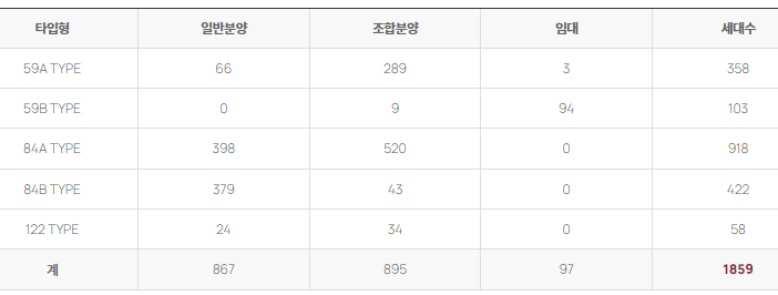타입 및 세대수