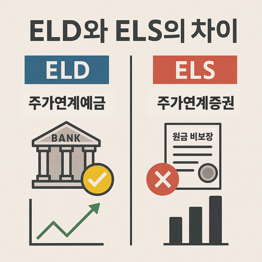 ELD와 일반 예금, ELS의 차이