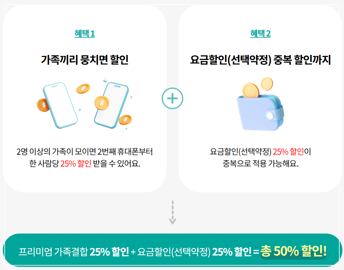 KT 가족 결합 할인으로 통신비 절약하기