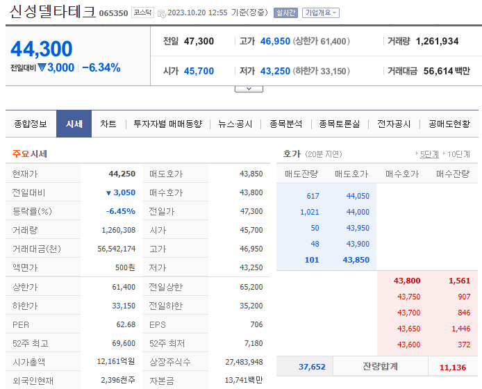 초전도체 관련주