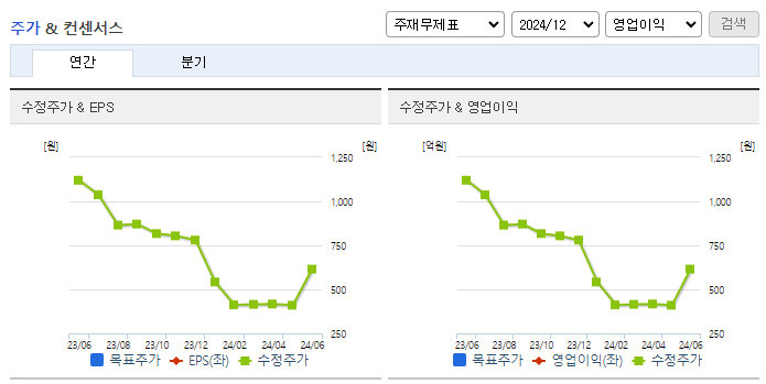 KIB플러그에너지_컨센서스
