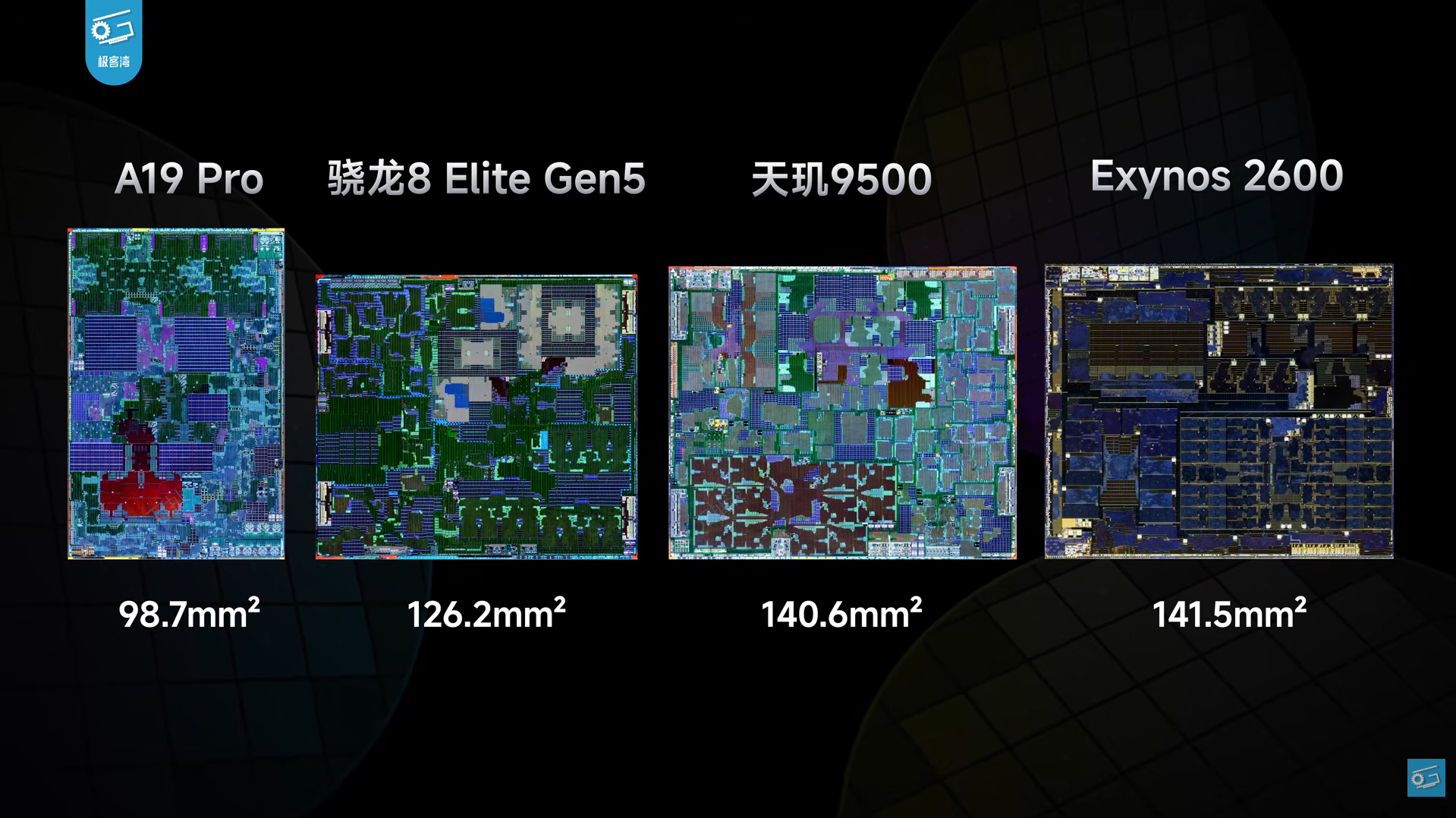 A19 Pro, 스냅드래곤 8 Elite Gen 5, 디멘시티 9500, 엑시노스 2600 다이사이즈 비교