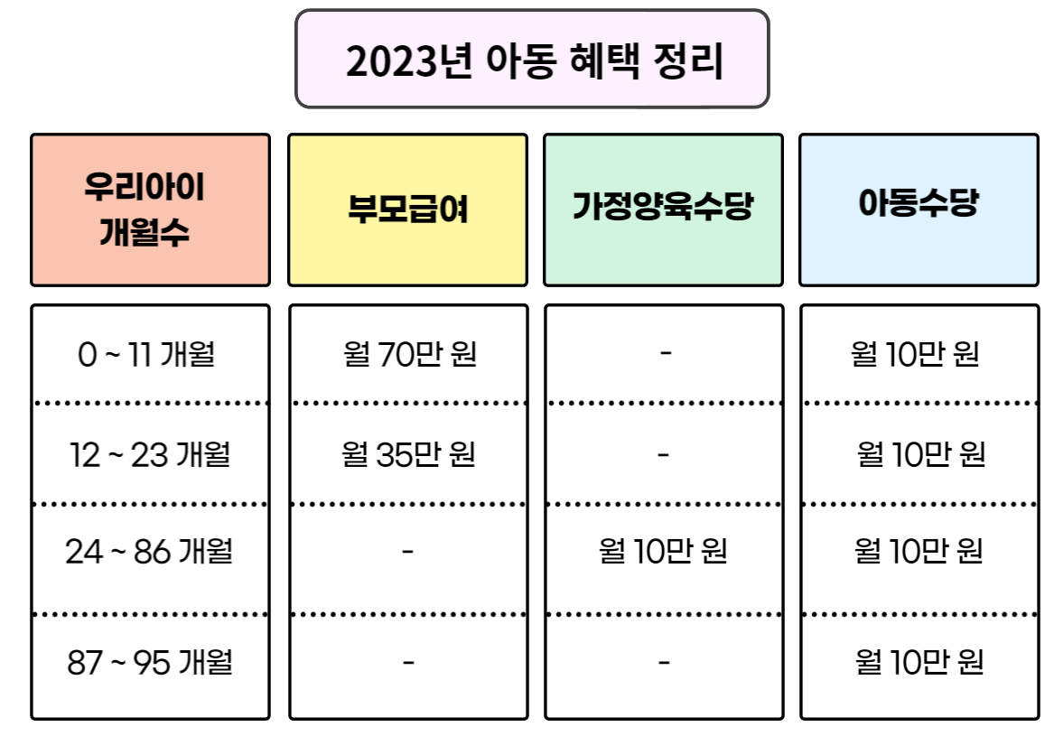 아동복지혜택-정리표