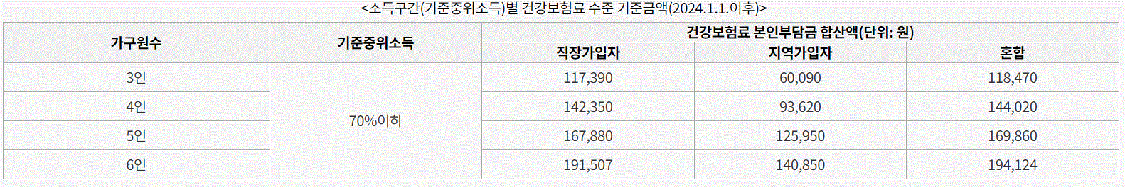 2024 친환경 보일러 교체 보조금 신청방법