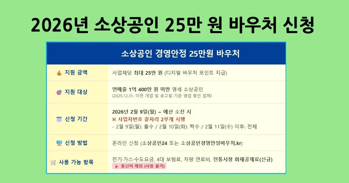 소상공인 경영안정바우처 신청