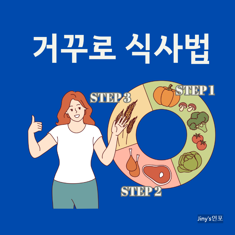 거꾸로 식사법