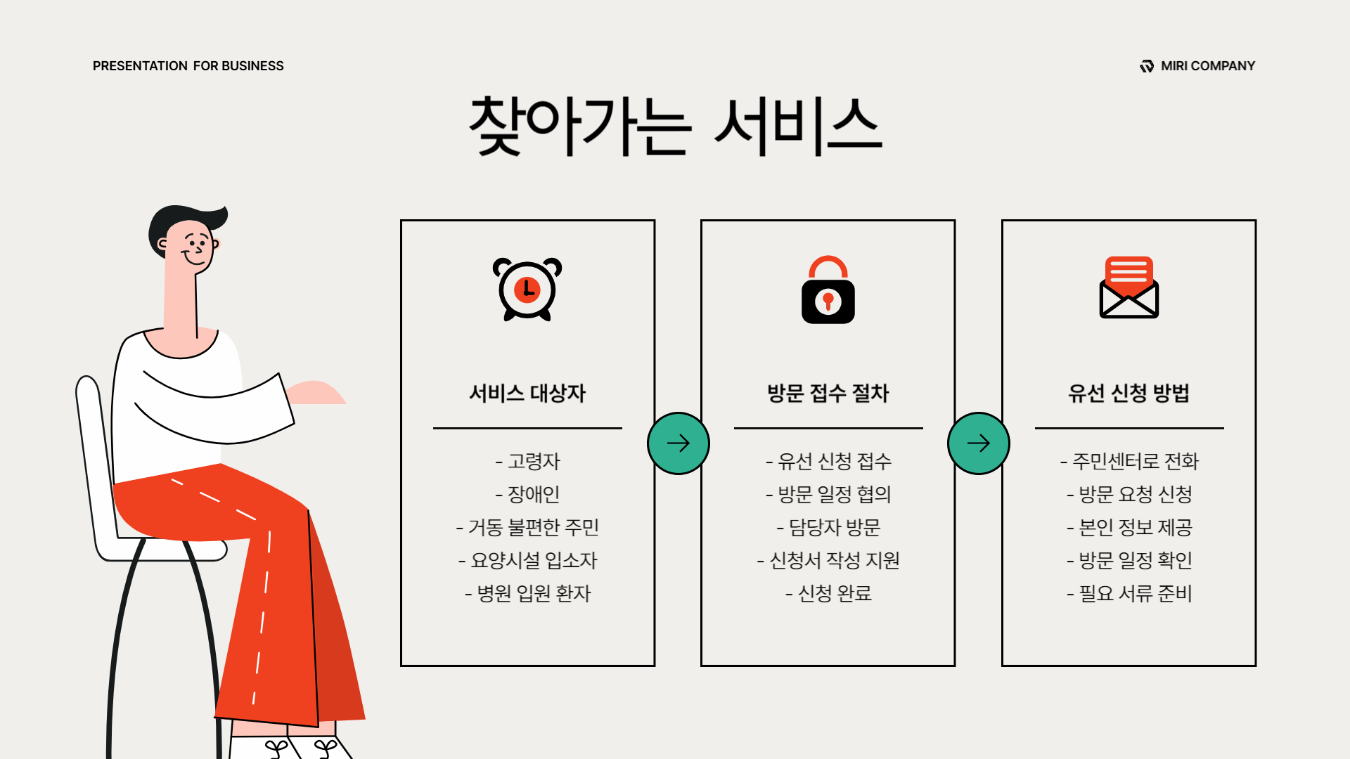 고령자, 장애인 민생회복지원금 신청 방법 ‘찾아가는 서비스’