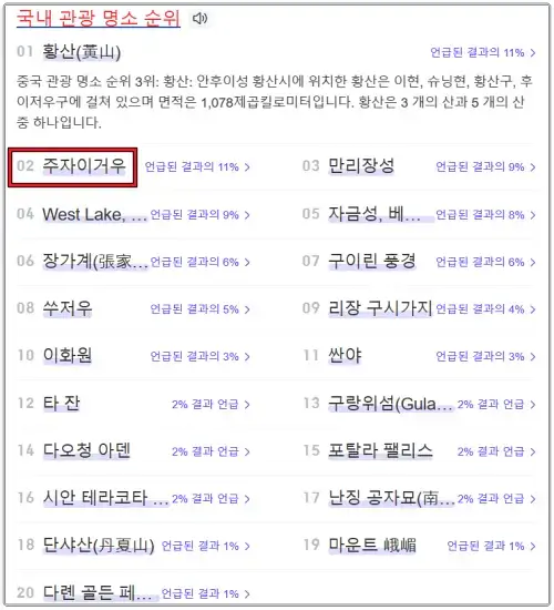 중국-포털-플랫폼에서-조사한-중국-인기-관광명소-TOP-20