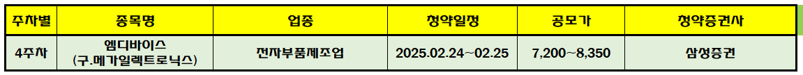 2025년 2월 공모주 청약일정