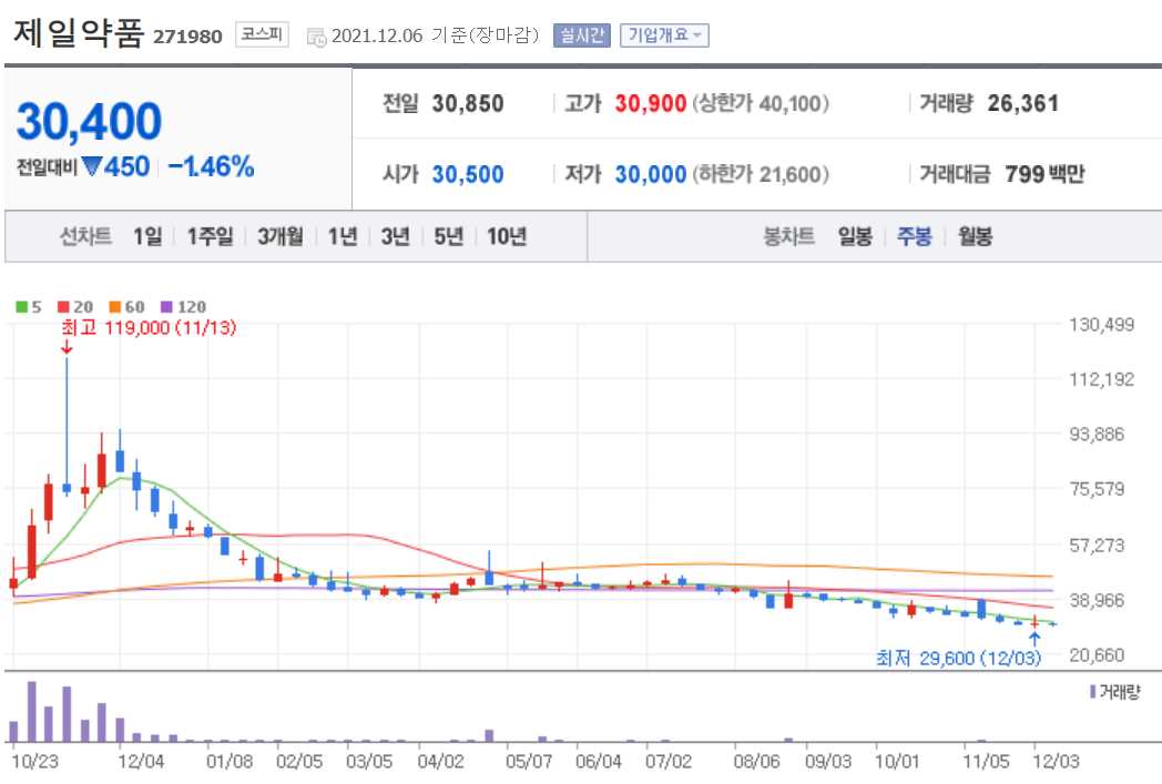 화이자 관련 주식 정리