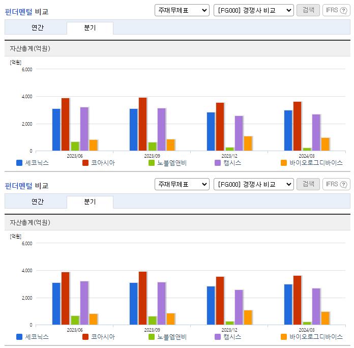 세코닉스_업종분석