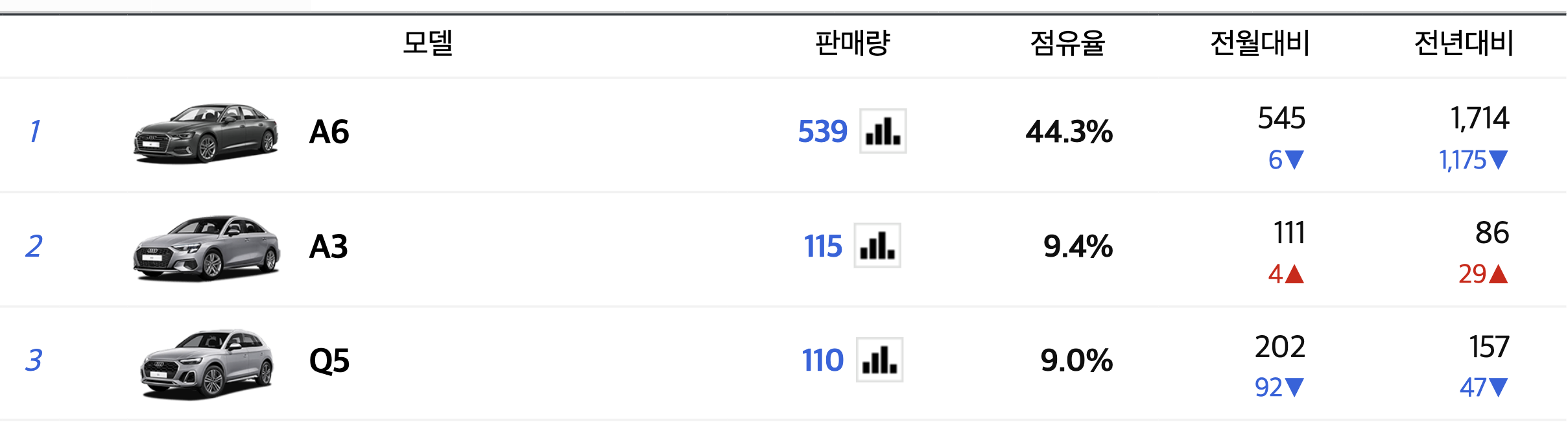 2024 아우디A5 가격 실구매가 스포트백 속도 새로 바뀐 점(+개인적인 견해)