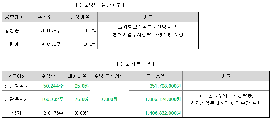 아이지넷 공모주 수요예측결과 상장일