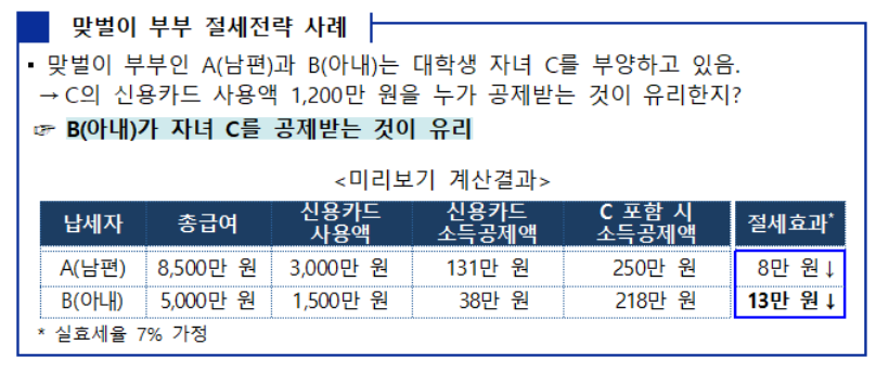 절세전략 사례