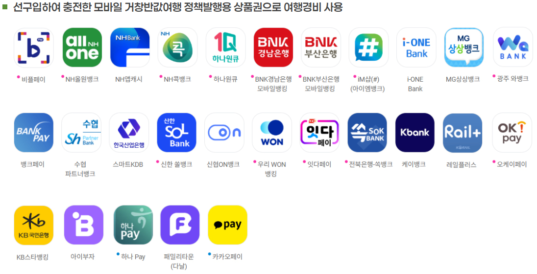 2026 거창 반값여행 환급 금액 신청 링크 방법 & 절차 여행코스