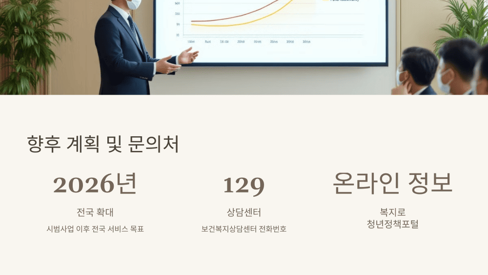 향후 계획 및 문의처