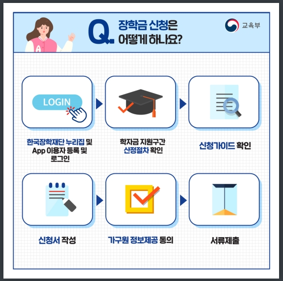 신청 방법