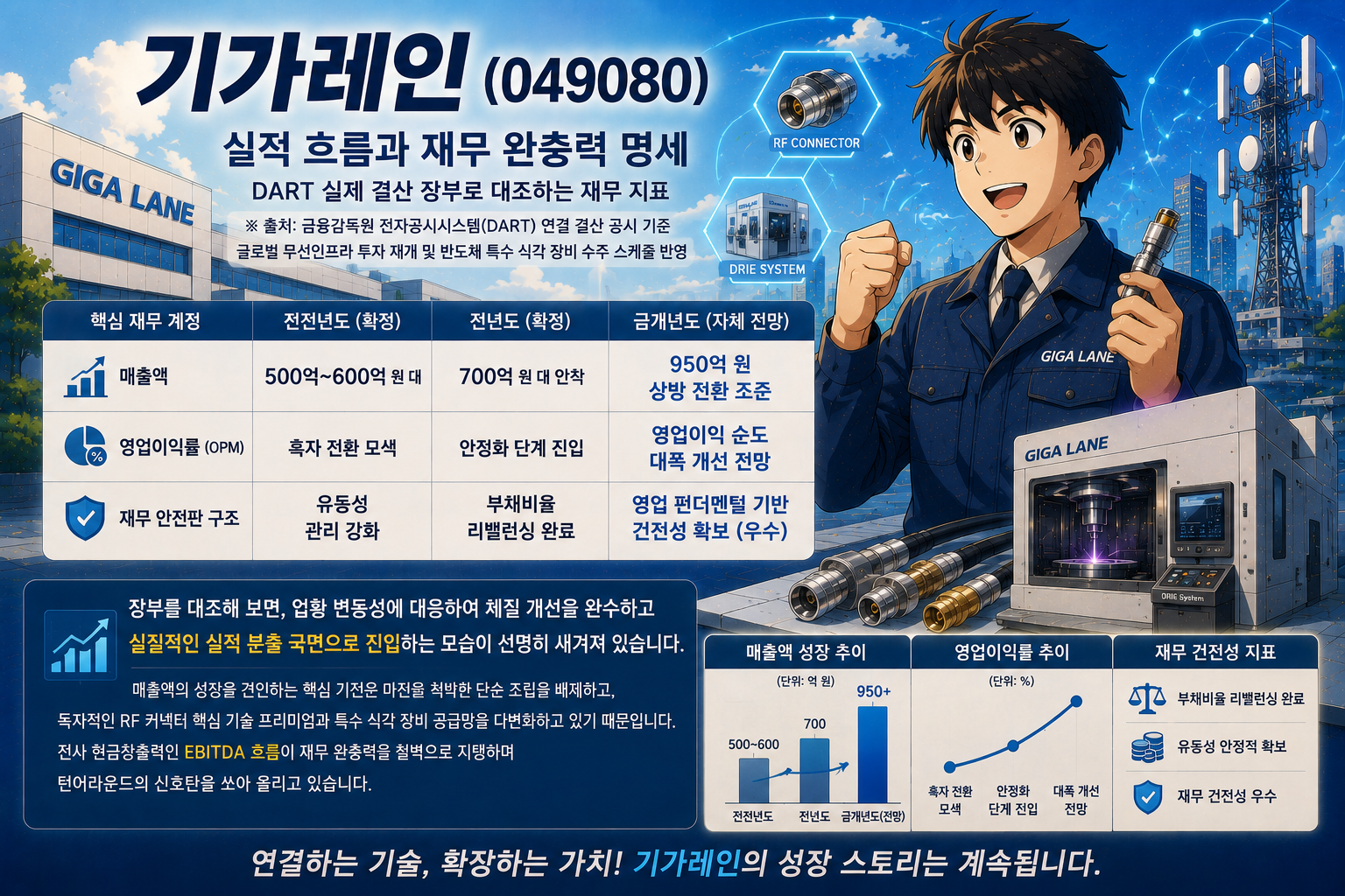 기가레인 성장 실적 포스터