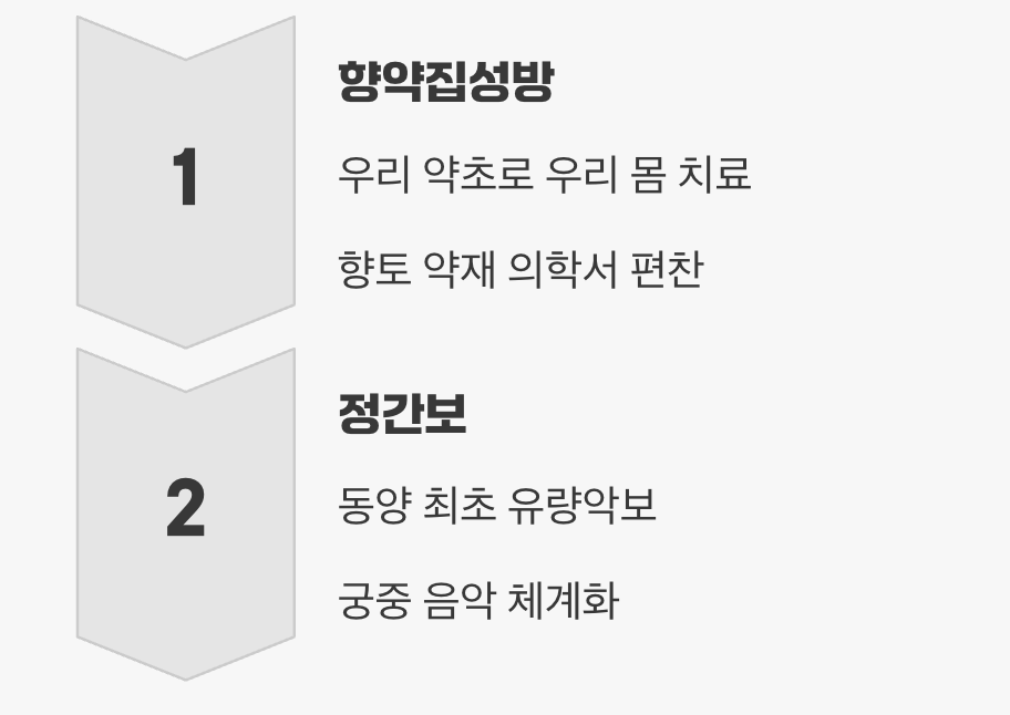 백성의 건강과 마음을 보살피다