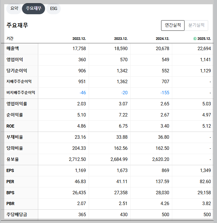 유한양행 재무 지표