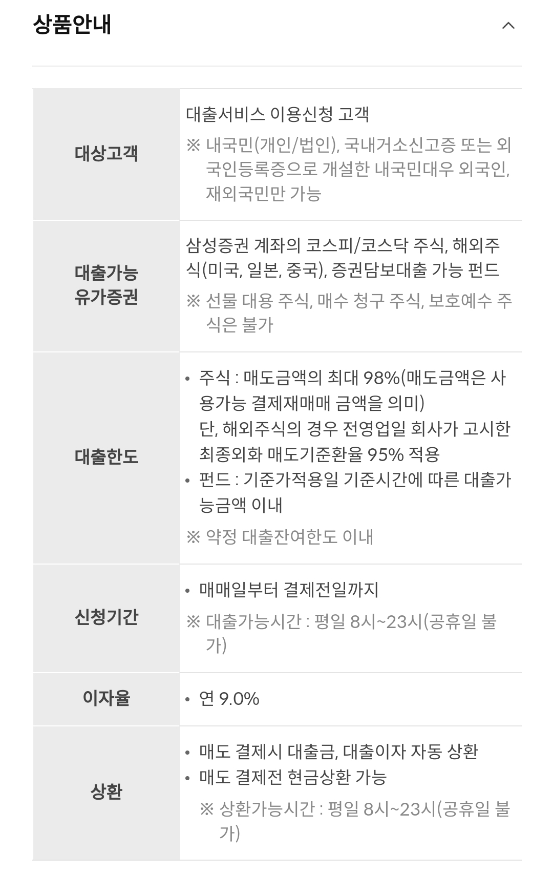 삼성증권 매도담보대출 대상, 대출한도, 이자율 등 상품안내