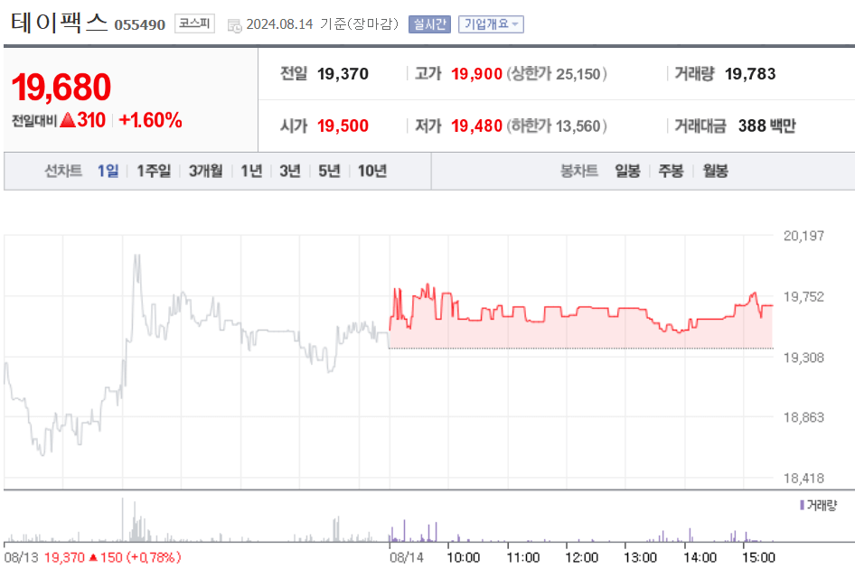 테이팩스