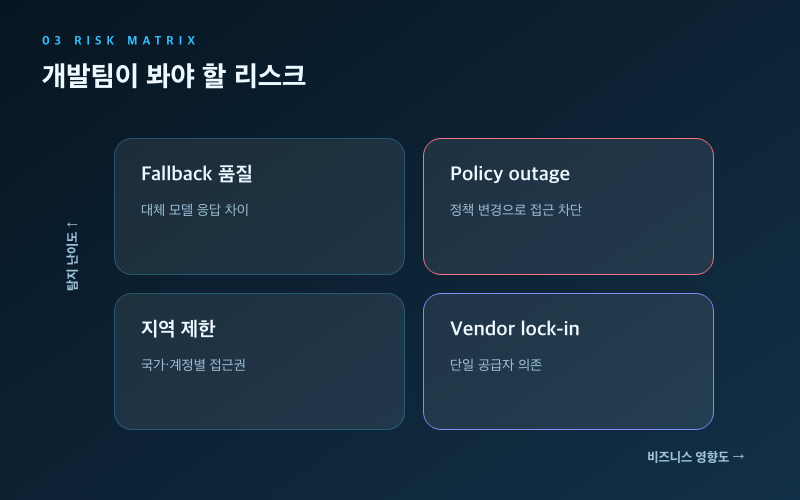 [Vercel AI] AI 에이전트 플랫폼 변화, 개발자 영향 정리 리스크 매트릭스