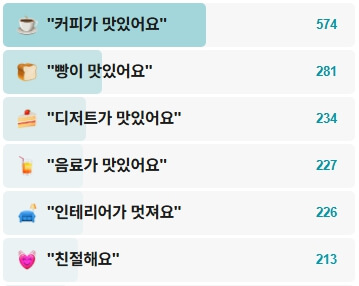 비브레이브-후기