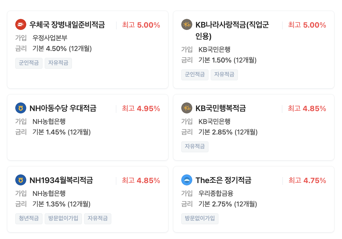 적금상품3순위