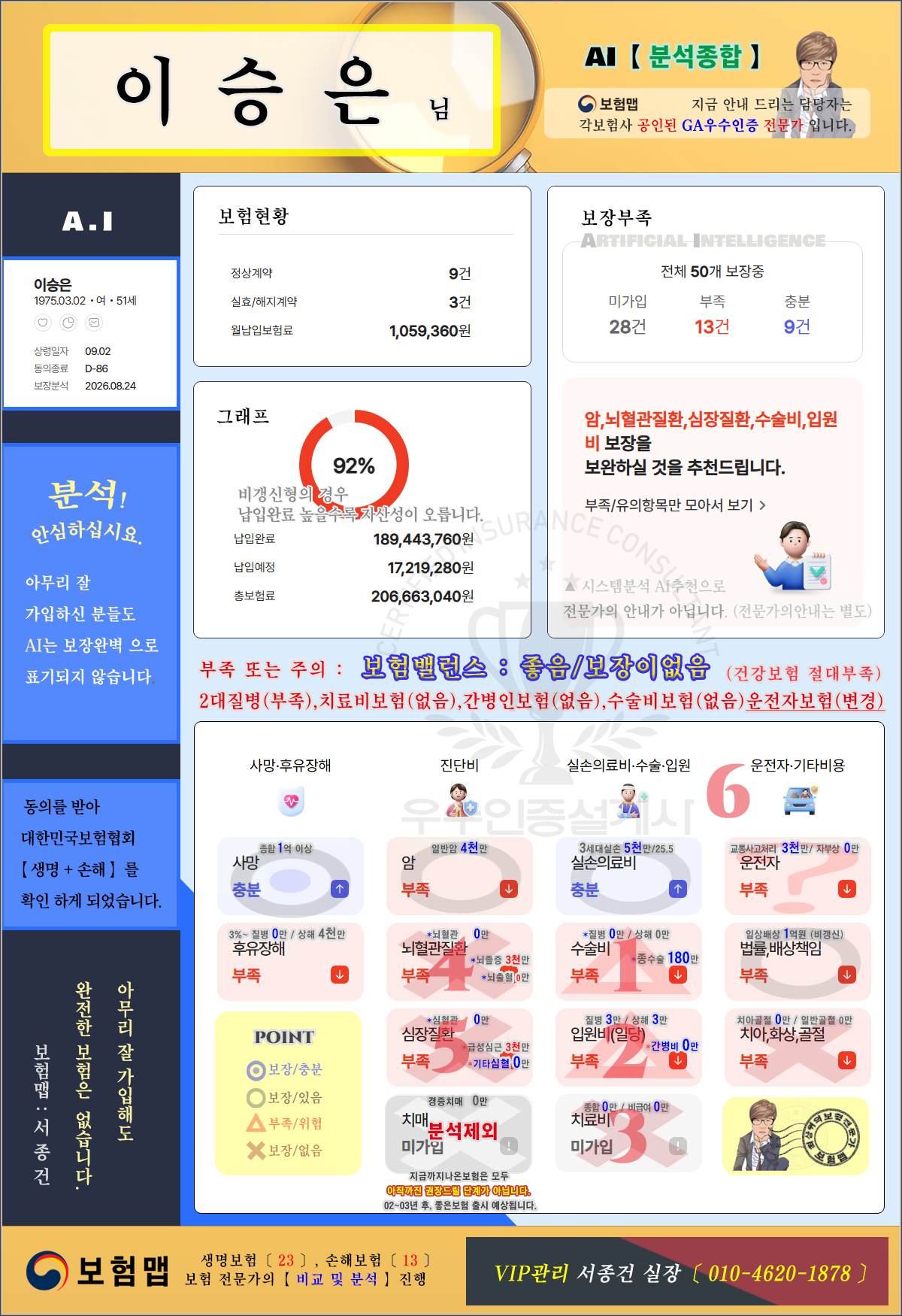 보험종합분석