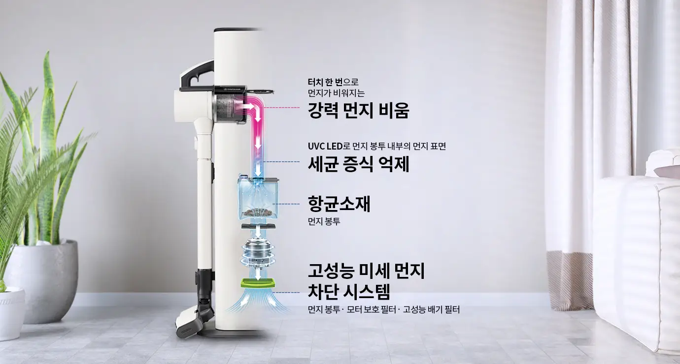 A9S AX9884WE 무선청소기파트 기능