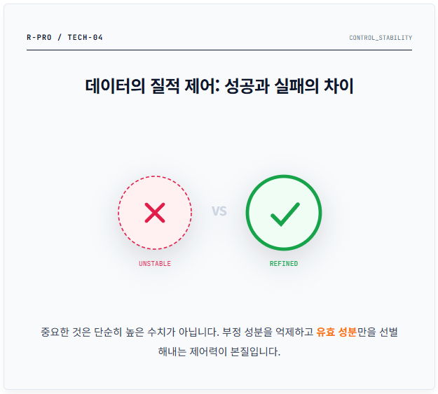 데이터의 질적 제어: 성공과 실패의 차이